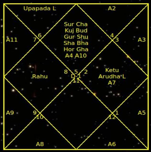 Обучение Ведической Астрологии Бесплатно