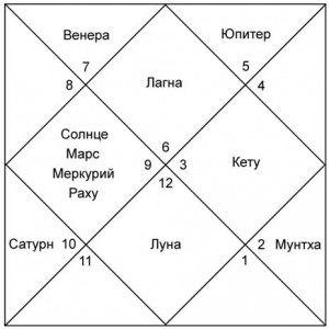 Карта 6. 17 декабря 1991 года 