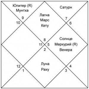 Карта 1 ("стандартная карта"). 20 августа 1984 года